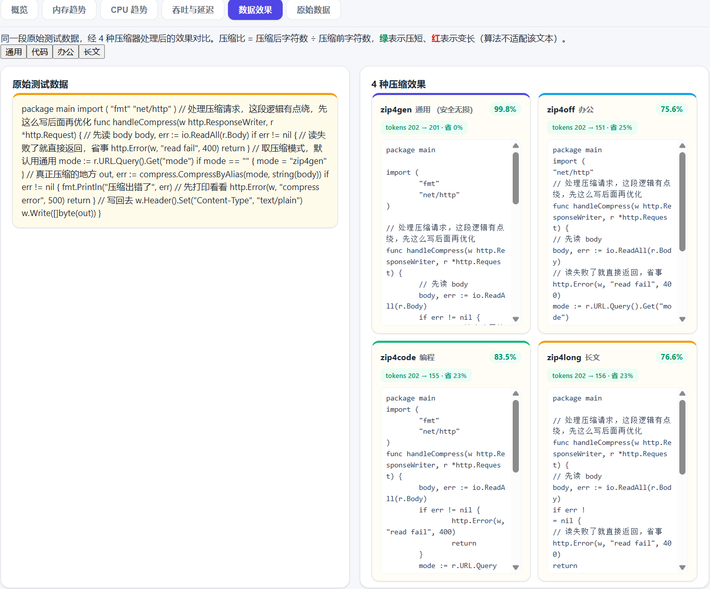 51AIZip zip4code 编码场景压缩效果实测